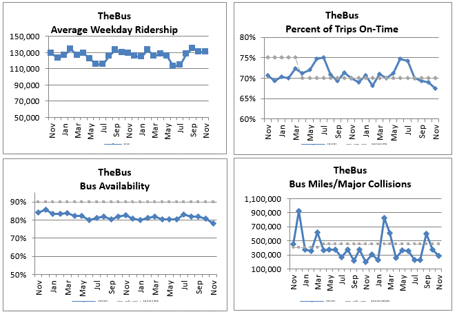 Ridership Graphs